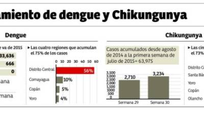 Foto: La Prensa