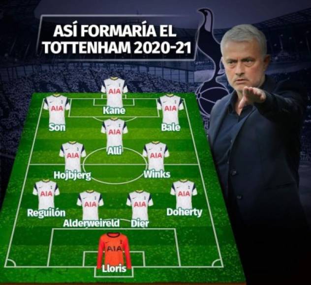Así formaría esta temporada el Tottenham, si se confirman finalmente los fichajes de Gareth Bale y Sergio Reguilón desde el Real Madrid. Un equipazo para Mourinho.