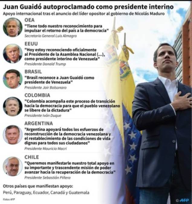 'Confiamos, como los demás países del Grupo de Lima, que la decisión de la Asamblea y de su Presidente conduzca al restablecimiento de la democracia a través de elecciones libres y transparentes, con plena vigencia de la Constitución y la participación de líderes de la oposición', afirmó Macri.