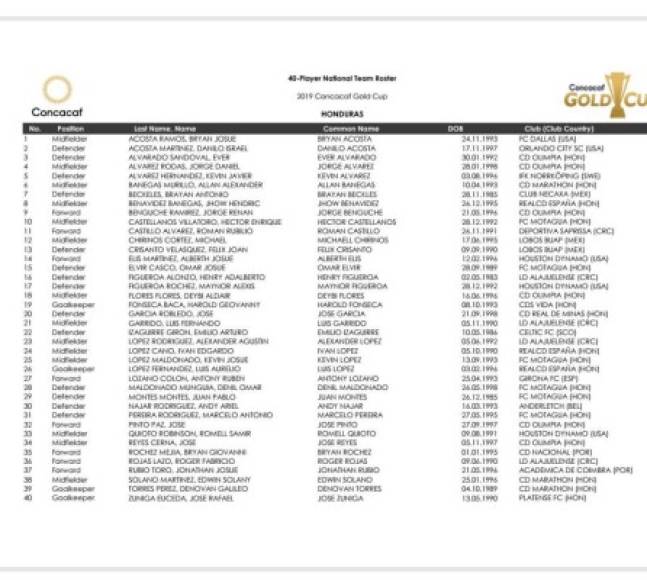 Esta es la lista de 40 futbolistas convocados a la selección de Honduras, luego quedarán solo 23 para afrontar el torneo. Destacan llamados como José García del Real de Minas, Edwin Solano del Marathón, Jonathan Rubio del Académica de Portugal y Danilo Acosta del Orlando City.