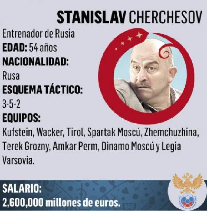 Stanislav Salámovich Cherchésov es un ex futbolista y actualmente es el entrenador de la Selección de fútbol de Rusia