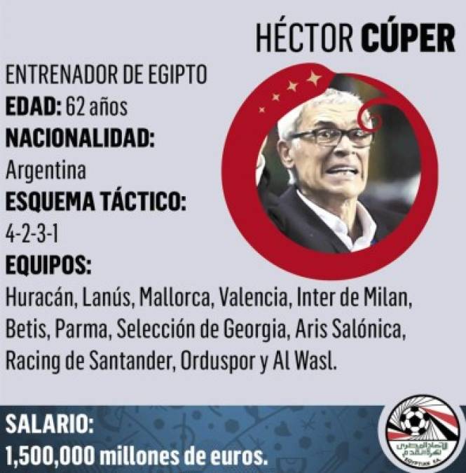 Héctor Raúl Cúper, es un entrenador y exfutbolista argentino. Actualmente es seleccionador de la Selección de Egipto.