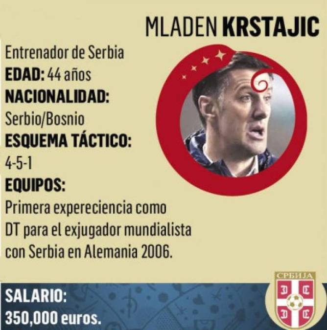Mladen Krstajić, ex futbolista y entrenador serbio. Juega de defensa y su primer equipo fue NK Čelik Zenica. Actualmente es el seleccionador de Serbia.