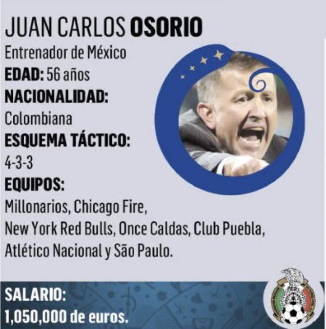 En México, unos dicen que Juan Carlos Osorio es un hombre obstinado. Para otros es un estudioso. Después de 32 meses en el ojo del huracán, el Tri tiene la gran oportunidad de validar el prestigio con el que asumió el mando de la selección mexicana: la Copa del Mundo Rusia-2018.