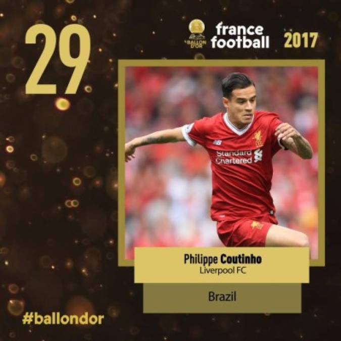 Philippe Coutinho, del Liverpool, comparte el puesto 29 con Dries Mertens, del Napoli.