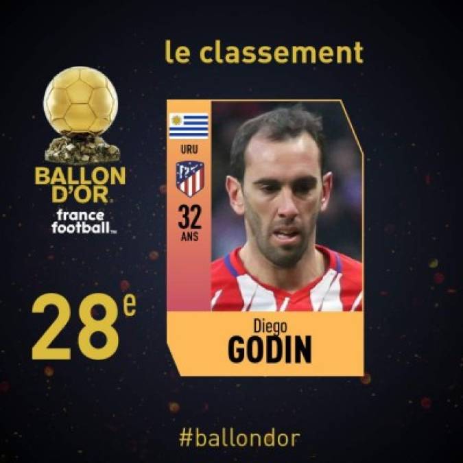 28° Diego Godín (Atlético Madrid/Uruguay). 1 punto