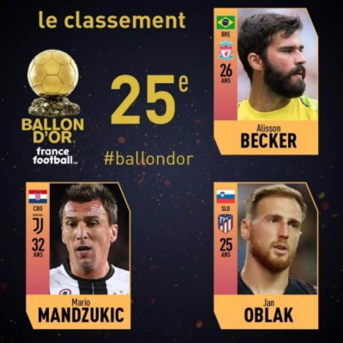 25° Alisson Becker (AS Roma y Liverpool/Brasil), Mario Mandzukic (Juventus/Croacia) y Jan Oblak (Atlético Madrid/Eslovakia). 2 puntos cada uno.