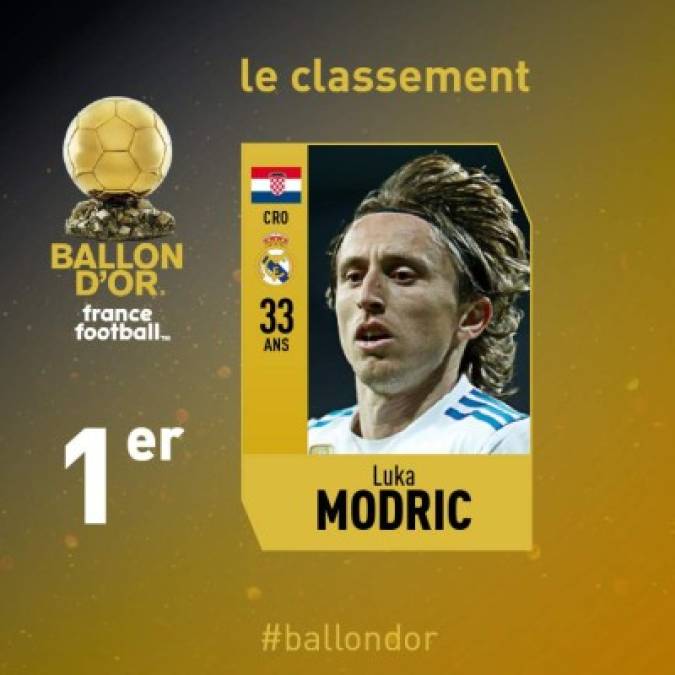 1° Luka Modric (Real Madrid/Croacia). 753 puntos