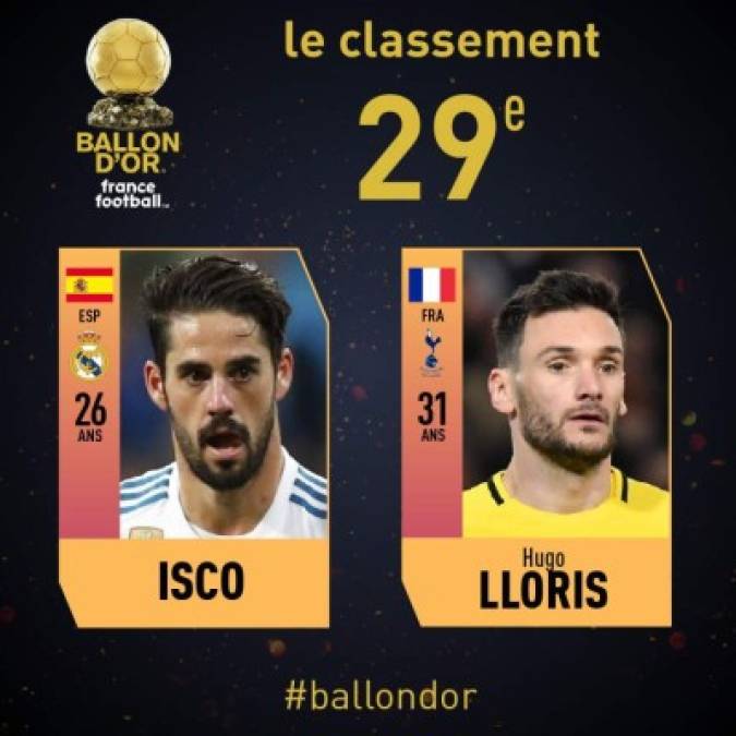 29° Isco Alarcón (Real Madrid/España) y Hugo Lloris (Tottenham/Francia). 0 puntos