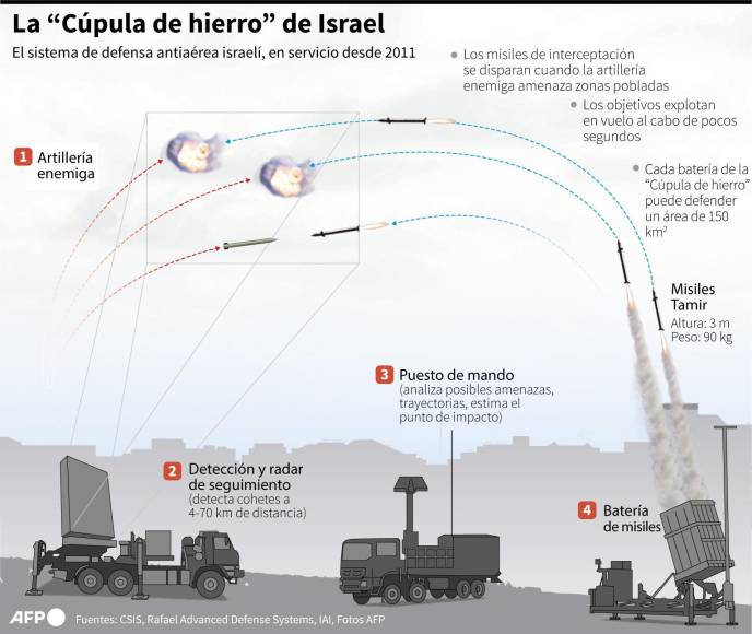 Israel muestra los misiles balísticos con los que Irán atacó su territorio