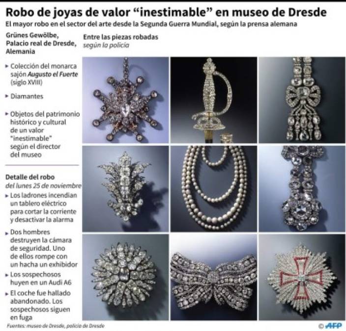 Desde el Renacimiento, la corte de Dresde se distinguió por su elegancia y su refinamiento y el escritor y filósofo francés Voltaire se refirió a ella como 'la más refinada de Europa después de la de Luis XIV', el creador del palacio de Versalles.