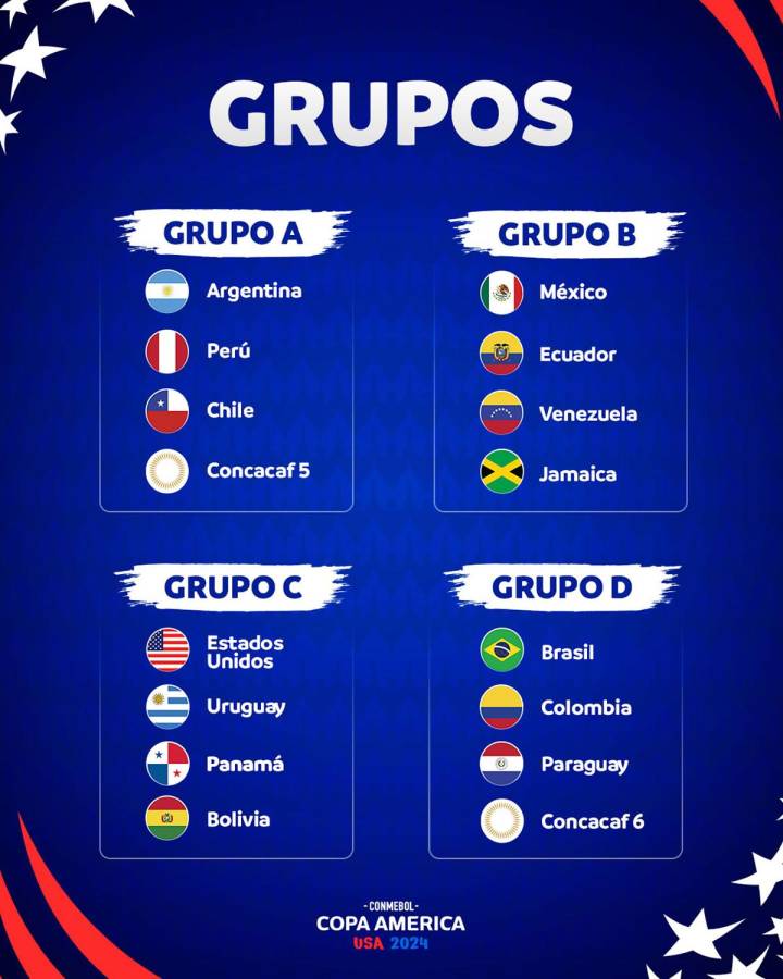Así quedaron los grupos de la Copa América 2024.