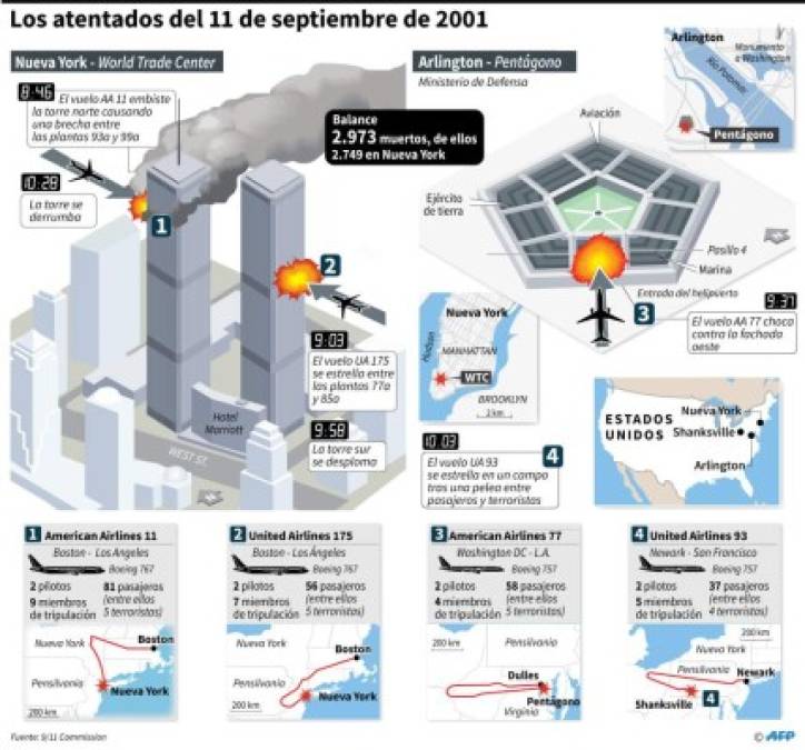 Foto: La Prensa