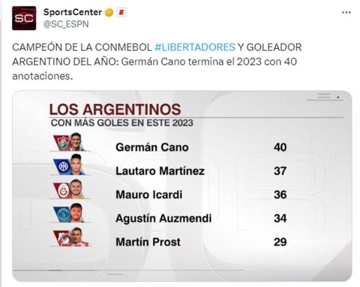 Prensa internacional destaca a Auzmendi como uno de los argentinos más goleadores durante el 2023.