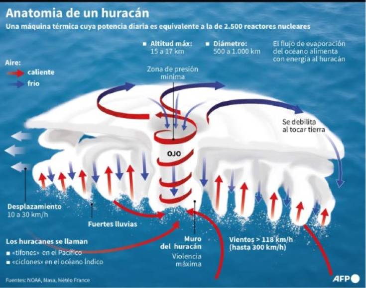 Foto: La Prensa