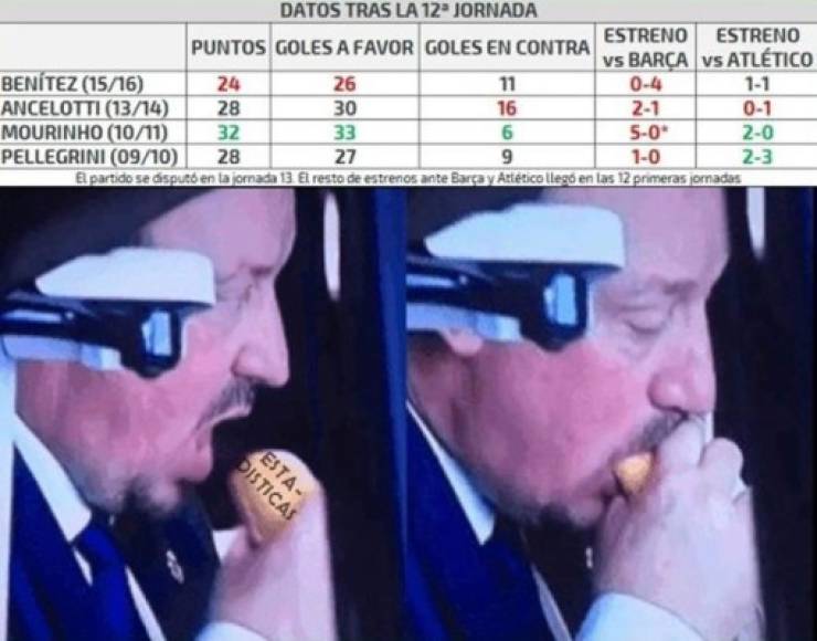 Lo que le sucede a Benítez tras escudarse en los números siempre.