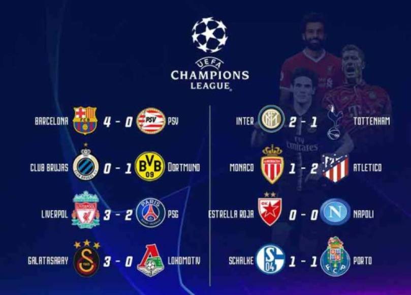 Estos fueron los resultados que nos dejó la actividad del martes en la Champions League.