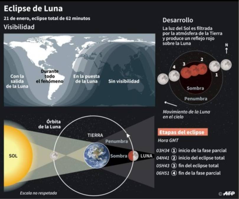 La duración del eclipse será de alrededor de unos 62 minutos.