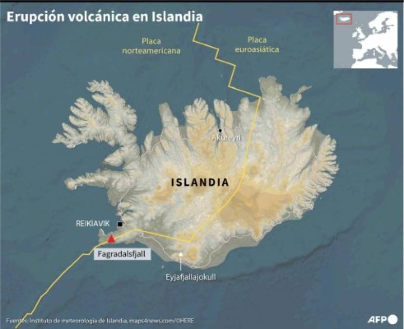 El desplazamiento de estas placas es en parte responsable de la intensa actividad volcánica de Islandia. El país tiene 32 volcanes actualmente considerados activos, el número más alto de Europa. El país ha registrado una erupción cada cinco años en promedio.
