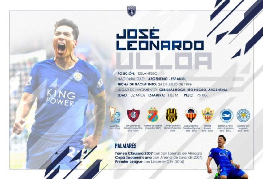 Sorpresa. El delantero argentino Leonardo Ulloa ha sido anunciado como nuevo fichaje del Pachuca de México. El atacante argentino fue campeón con el Leicester City en el 2016, llega procedente del Brighton & Hove Albion.