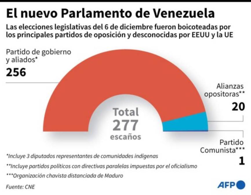 Foto: La Prensa