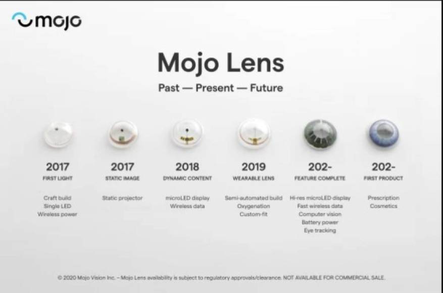 Desde el 2017, 'Mojo lens' ha fortalecido su prototipo que podría ver la luz en este año o 2021.