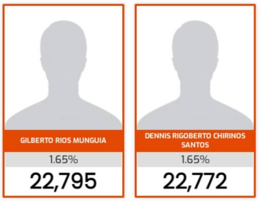 11. Gilberto Ríos <br/>12. Dennis Chirinos