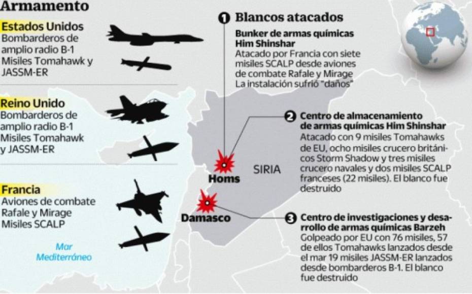 El lanzamiento de los 105 misiles la noche del viernes, es en represalia por un supuesto ataque con gas venenoso en Siria del que responsabilizan al régimen de Bashar al Assad.