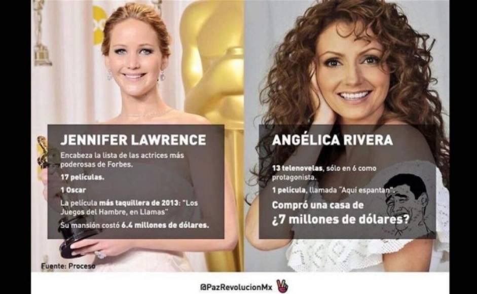 Los mexicanos han hecho comparaciones entre Jennifer Lawrence y Angélica Rivera.
