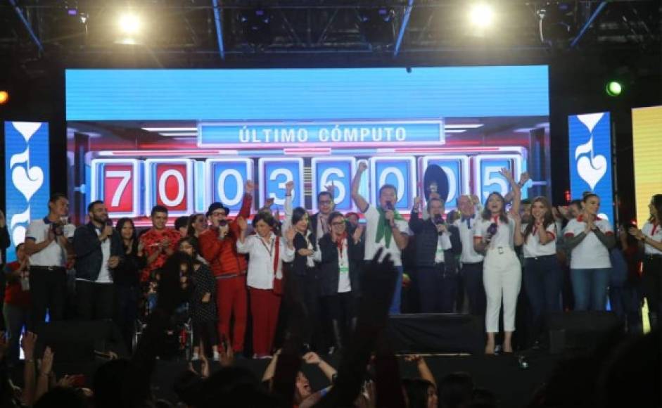 70,036,005 millones de lempiras fue la cifra final alcanzada anoche en Teletón Honduras 2019.