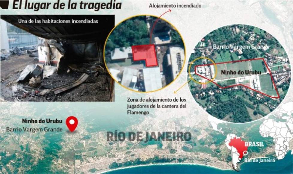 El incendio tuvo lugar en la residencia del Centro de Entrenamiento del Nido del Urubu del Flamengo en las primeras horas de este viernes dejando 10 muertos y tres heridos.