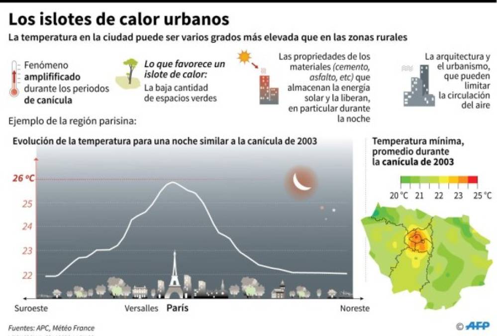 Foto: La Prensa