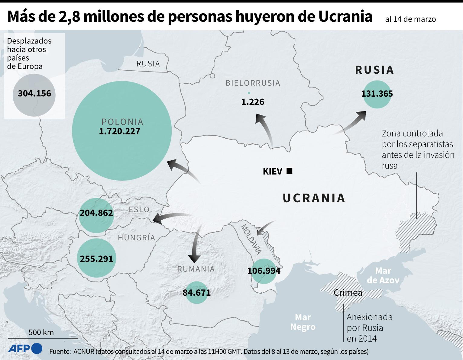 EEUU se compromete a acoger a hasta 100,000 refugiados ucranianos