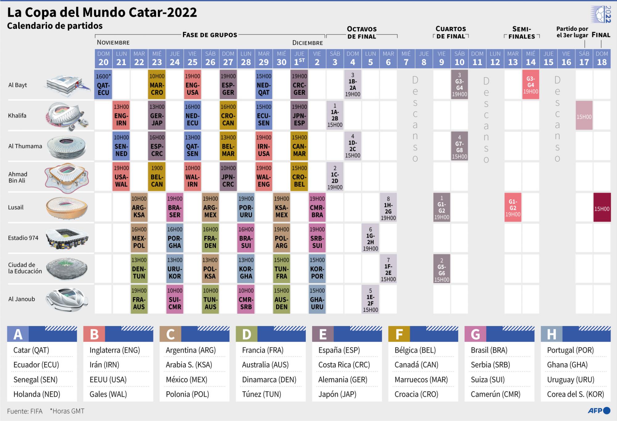 Grupos y calendario de partidos del Mundial de Qatar 2022.