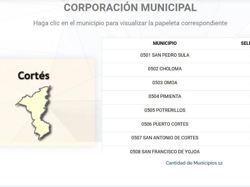 <a rel=nofollow href=https://papeletas.cne.hn/ListadoMunicipios.aspx>Haz clic aquí </a>para conocer las papeletas del nivel de corporaciones municipales en el departamento de Cortés.