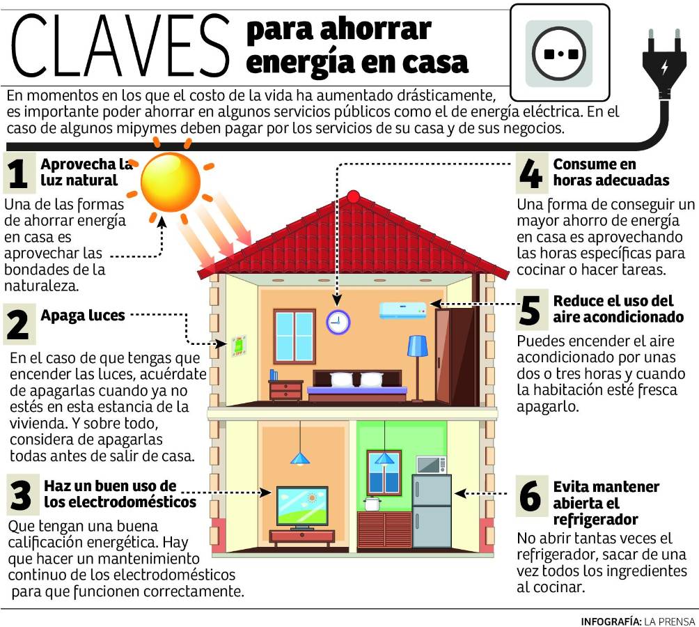 Mipymes, cansados de altos costos y apagones de energía