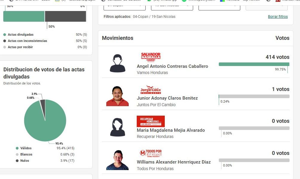 Los precandidatos liberales que no llevan ningún voto