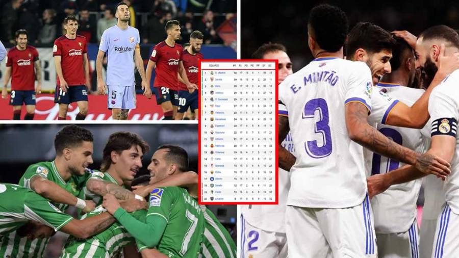 Schedule for Spanish League 2021-22: Barcelona do not leave the abyss