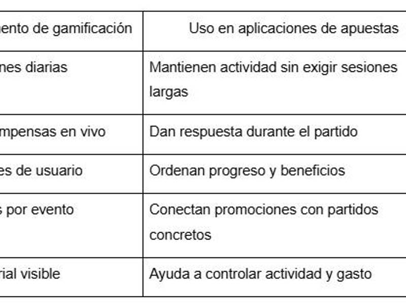 Recompensas en vivo ganan terreno