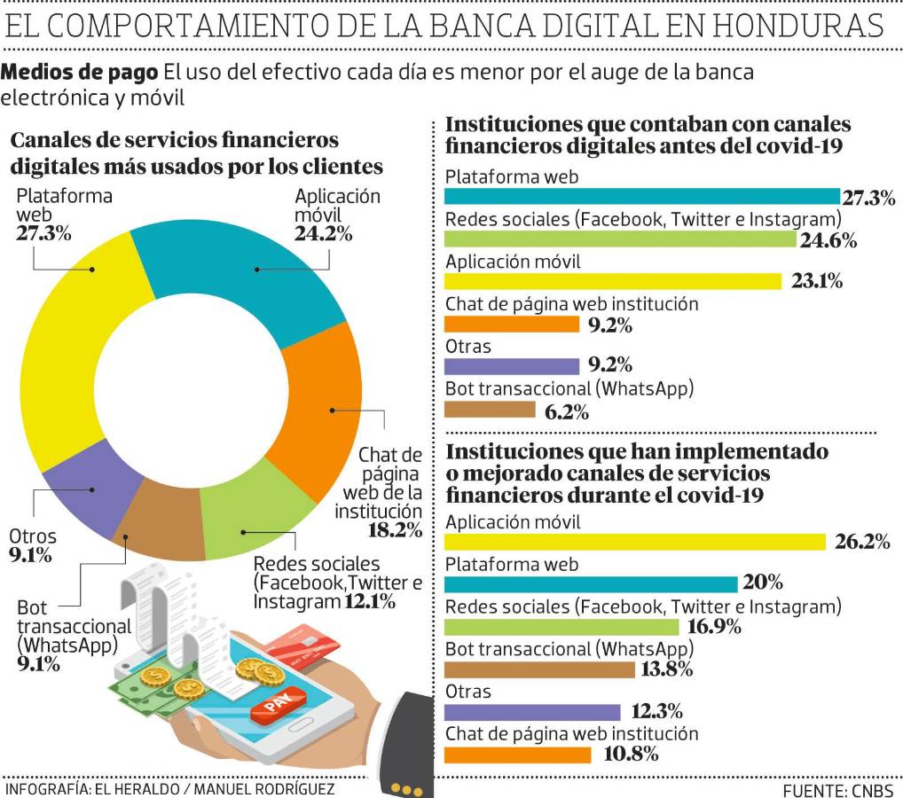 Mujeres usan cada día más la banca digital
