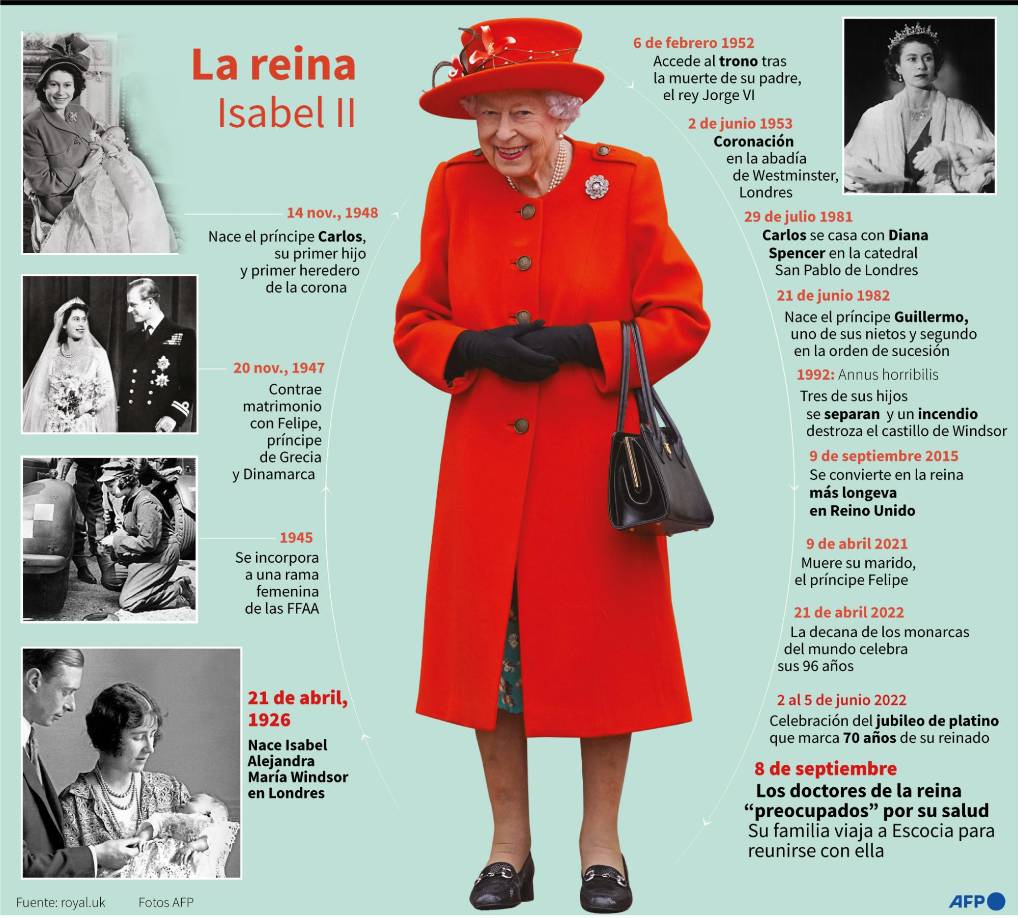 Una multitud se congrega frente al palacio de Buckingham ante temor por salud de Isabel II