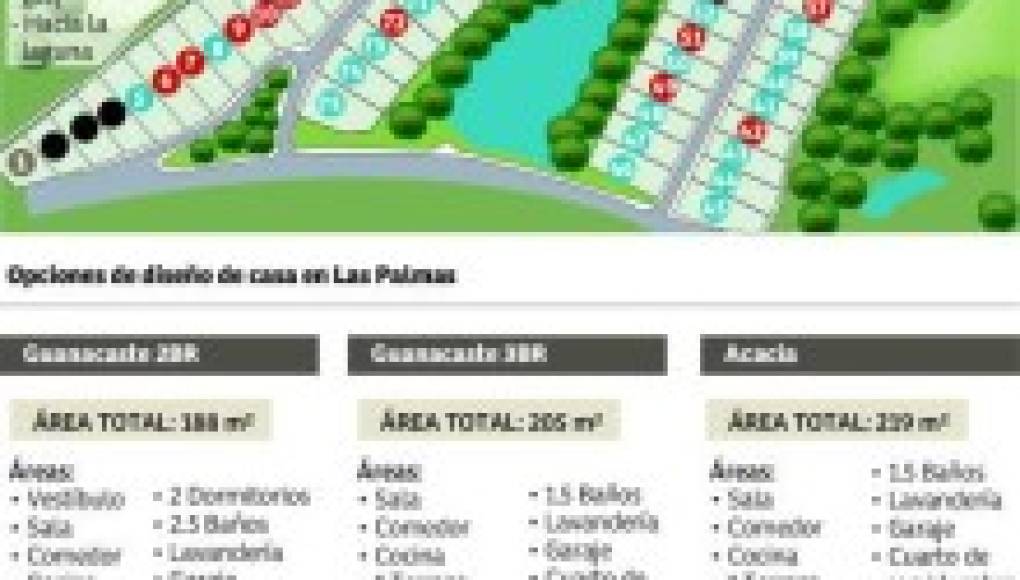 Las Palmas, espectacular residencial en Bahía de Tela