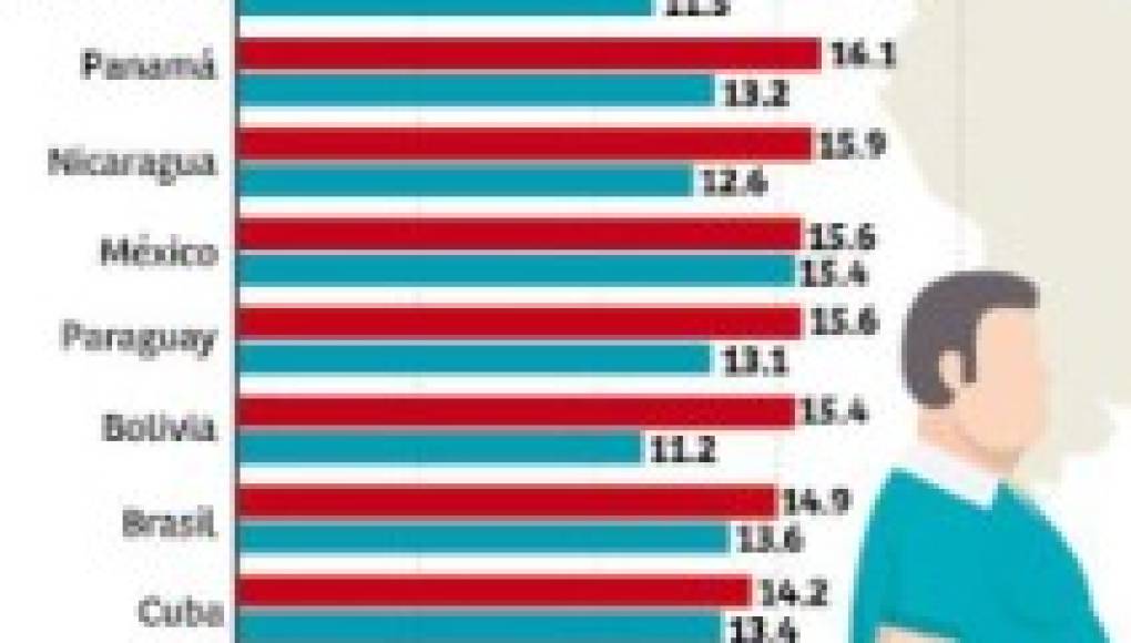 Las '3D' podrían ser eficaz para que las personas obesas pierdan peso