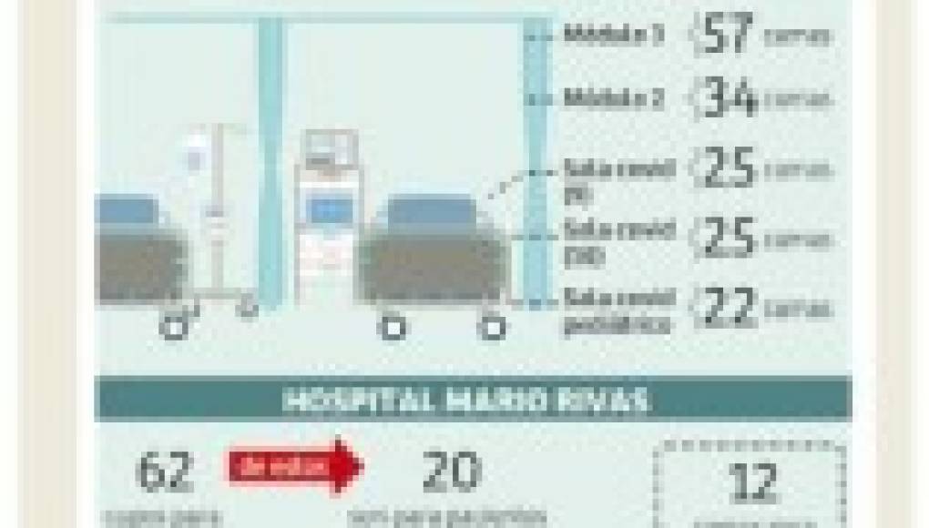 Cierran cupos en sala covid del hospital Leonardo por renuncia de enfermeras
