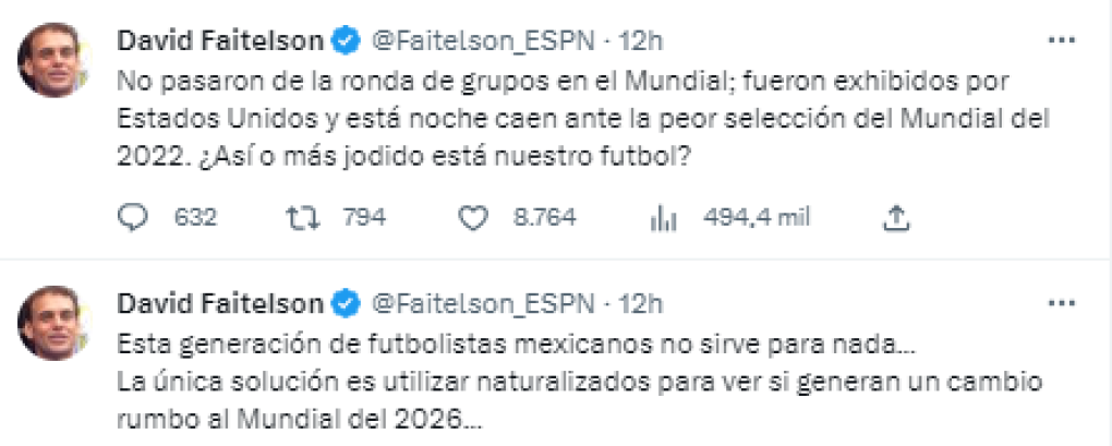 “No pasaron de la ronda de grupos en el Mundial; fueron exhibidos por Estados Unidos y está noche caen ante la peor selección del Mundial del 2022. ¿Así o más jodido está nuestro fútbol?”, expresó Faitelson en redes sociales.