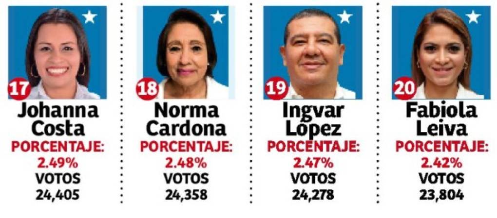 Foto: La Prensa