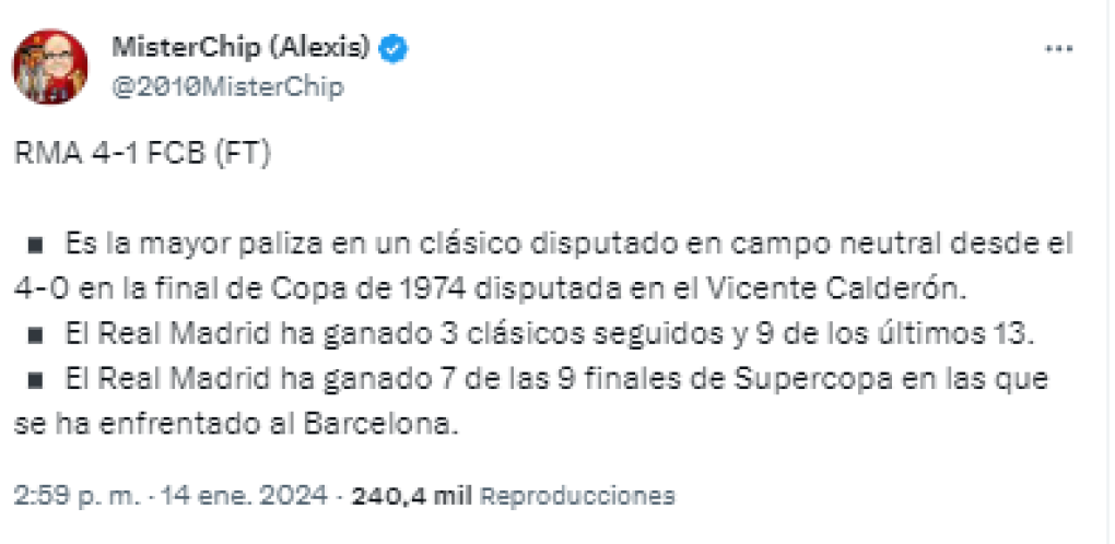 El dato de Mister Chip tras la goleada del Real Madrid al Barcelona: “Es la mayor paliza en un clásico disputado en campo neutral desde el 4-0 en la final de Copa de 1974 disputada en el Vicente Calderón”.