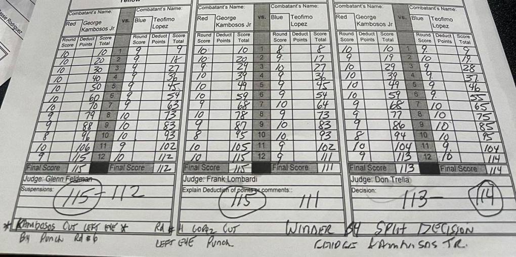 Esto dicen las tarjetas de la pelea. Kambosos ganó por 115-111 y 115-112 en dos tarjetas de los jueces para mejorar a 20-0, con 10 KOs. Un juez le dio la pelea a López 114-113.