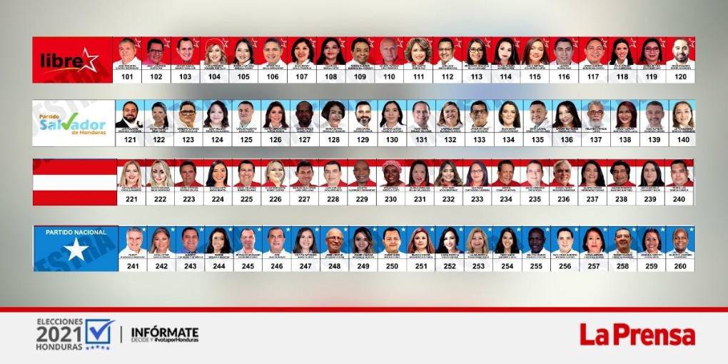 Las elecciones generales se celebrarán el domingo 28 de noviembre. 20 diputados representarán a Cortés; 280 aspiran a las curules legislativas. 