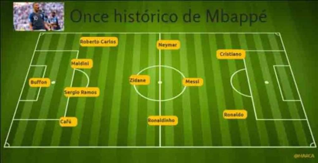 El joven francés Kylian Mbappé dio a conocer su 11 ideal, con Messi, Ronaldo y Cristiano en el ataque.